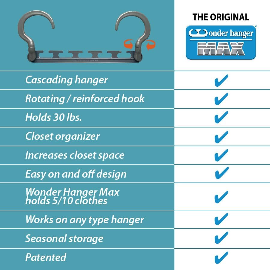 Wonder Hanger Max Space Savers