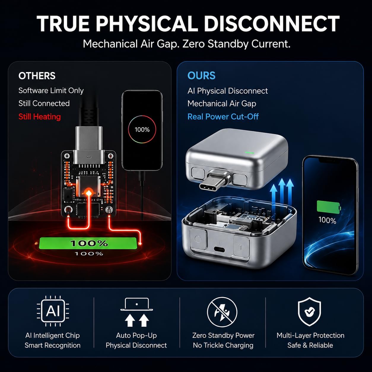 Smart Power Cut USB Charger